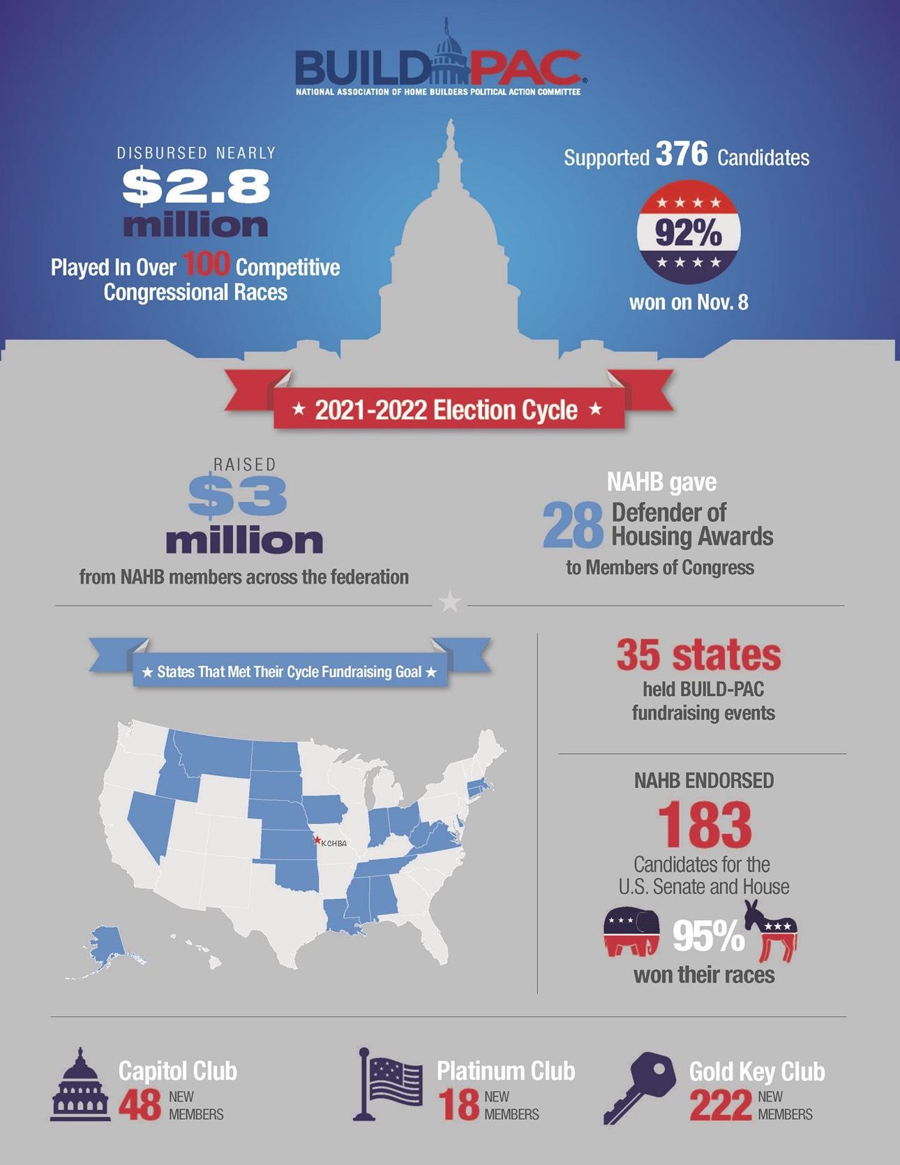 BUILD-PAC 2022 infographic