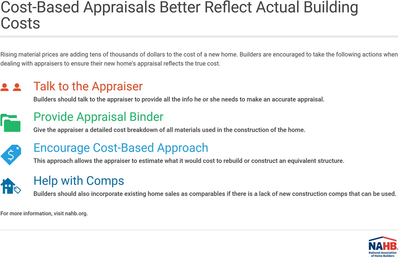 Cost-based Appraisal Process Infograph