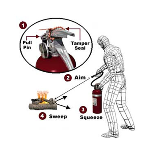 Fire Protection PASS Procedure