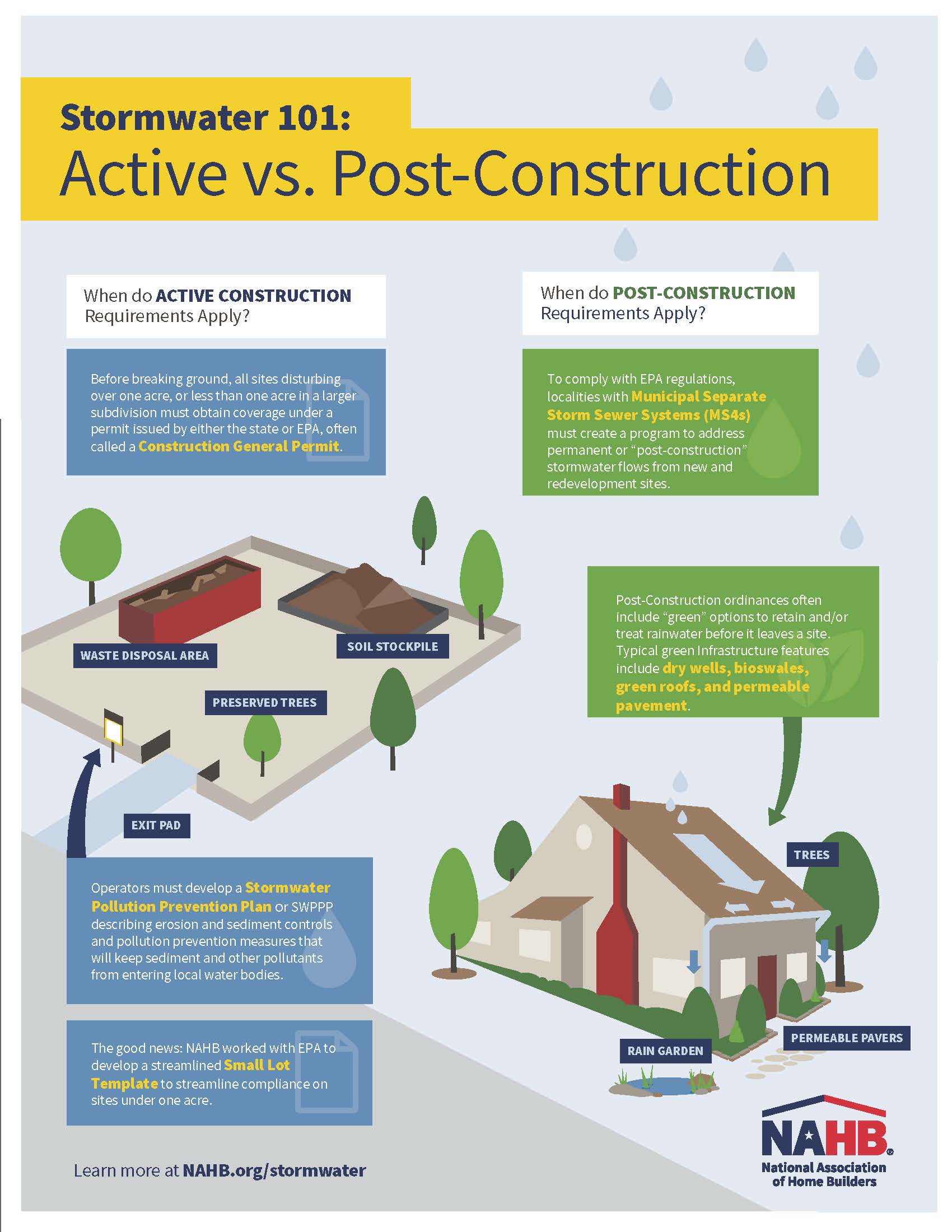 Stormwater infographic