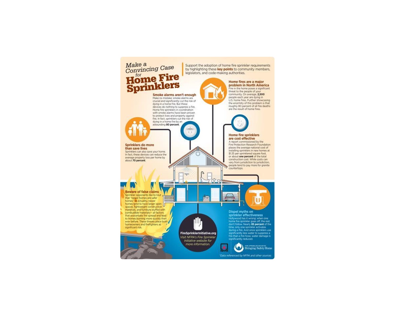 NFPA Fire Sprinkler Infographic