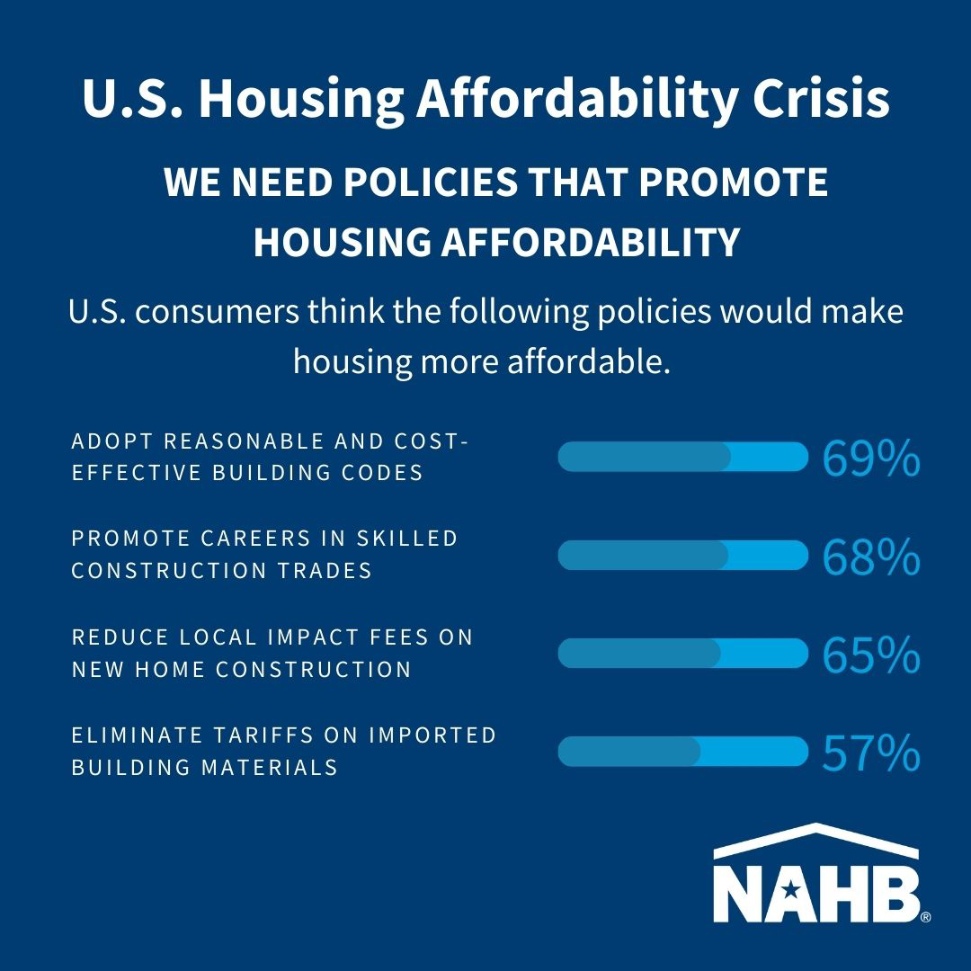 Housing Affordability Crisis - Policymakers