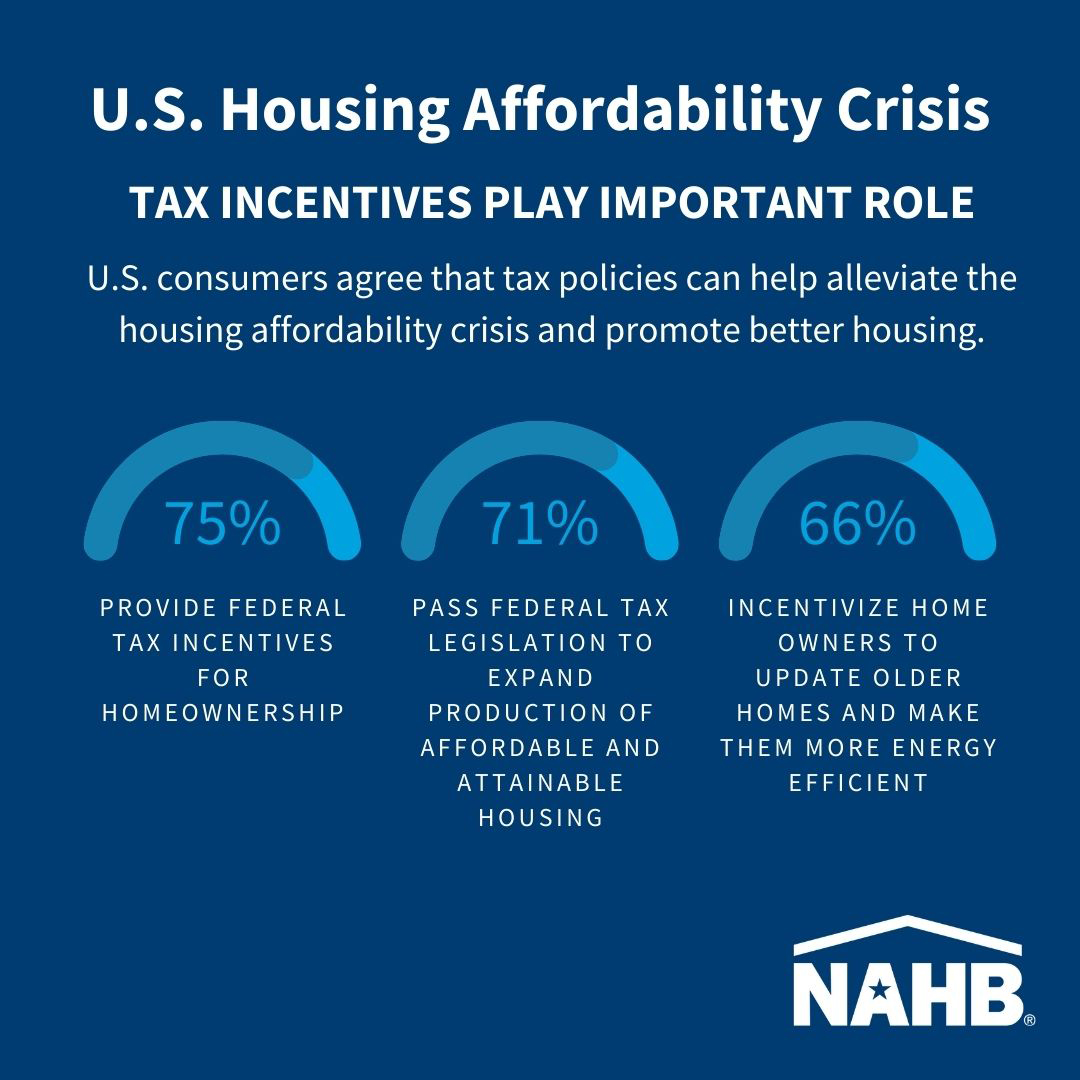 Housing Affordability Crisis - Solutions