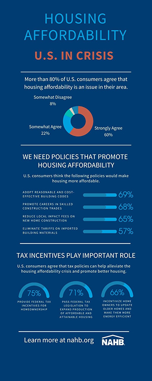 Housing Affordability Infographic