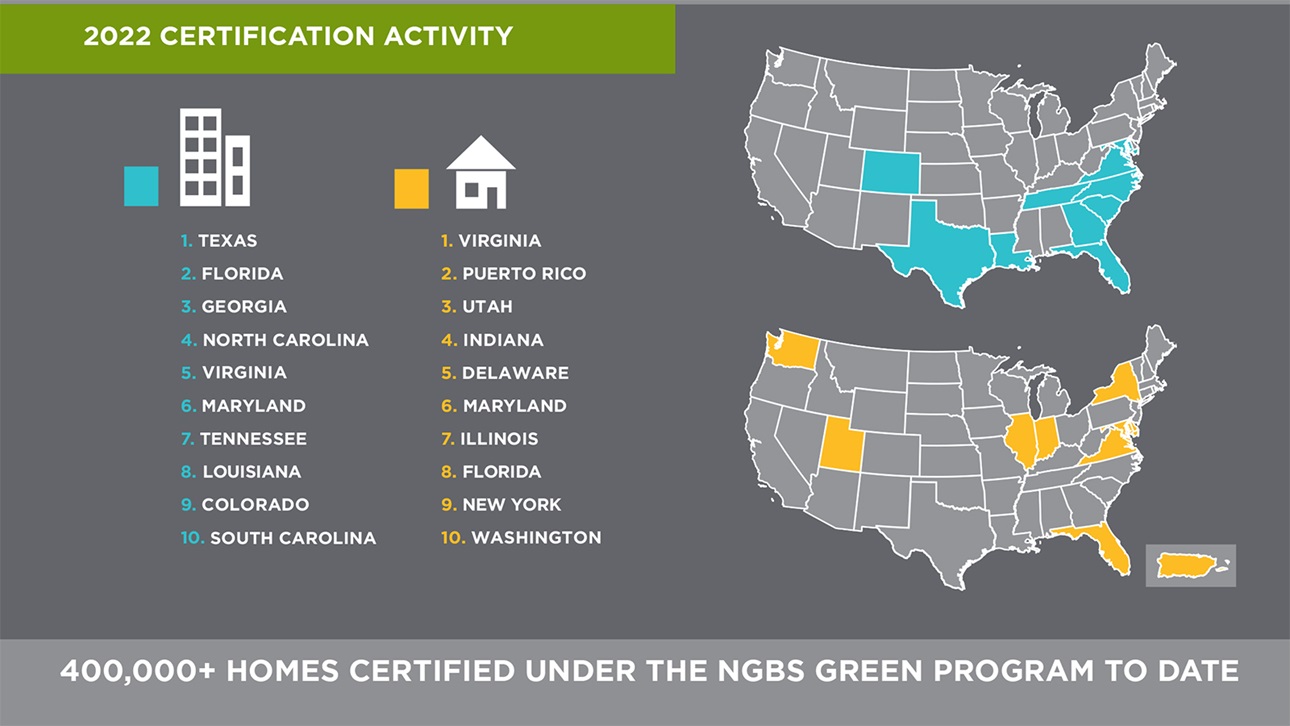 Top 10 States for NGBS in 2022