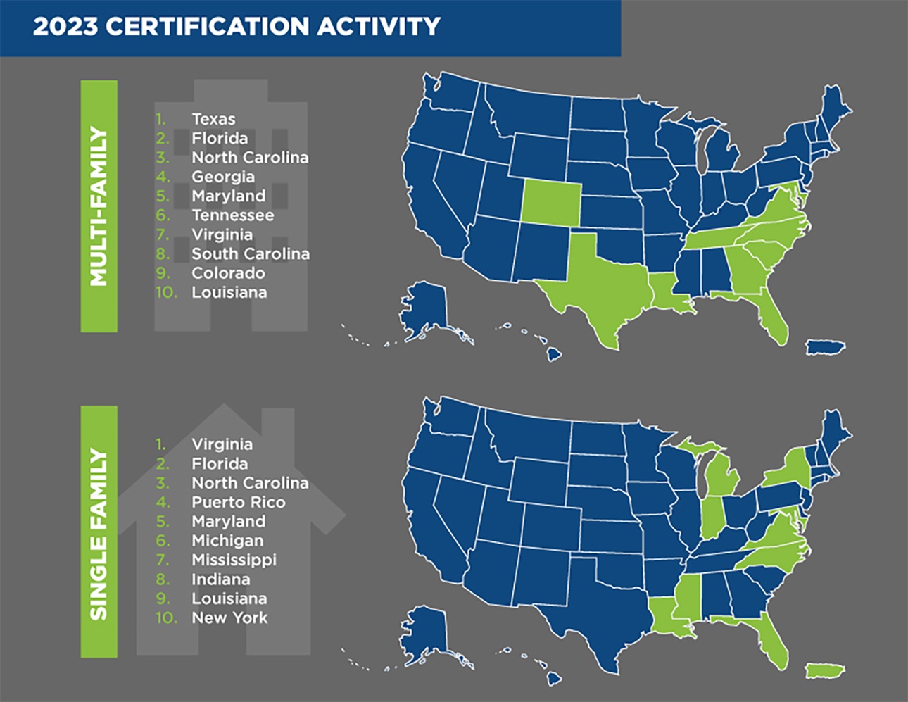 2023 NGBS Certification Activity