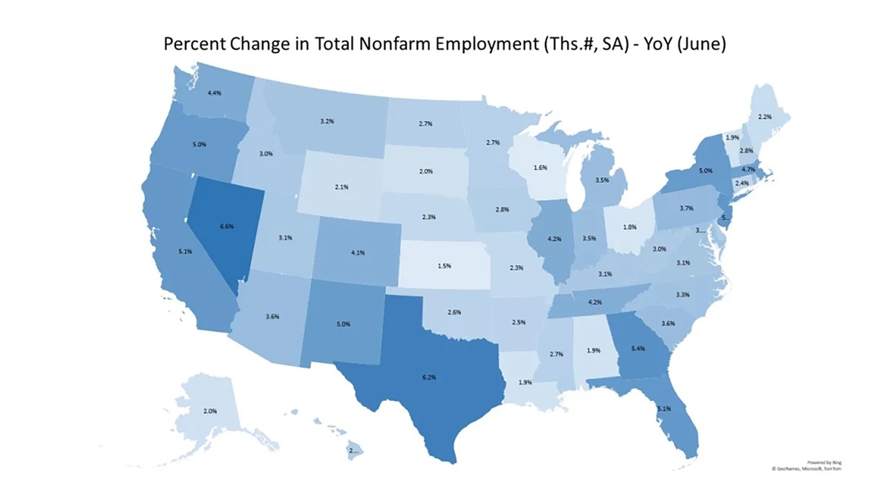 Employment Change June 2022