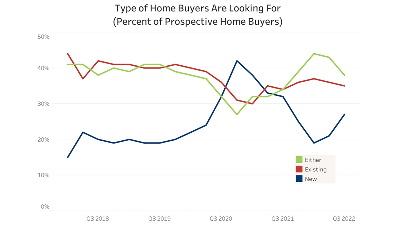 What Are New-Home Sales? Definition, Data & Economic Impact