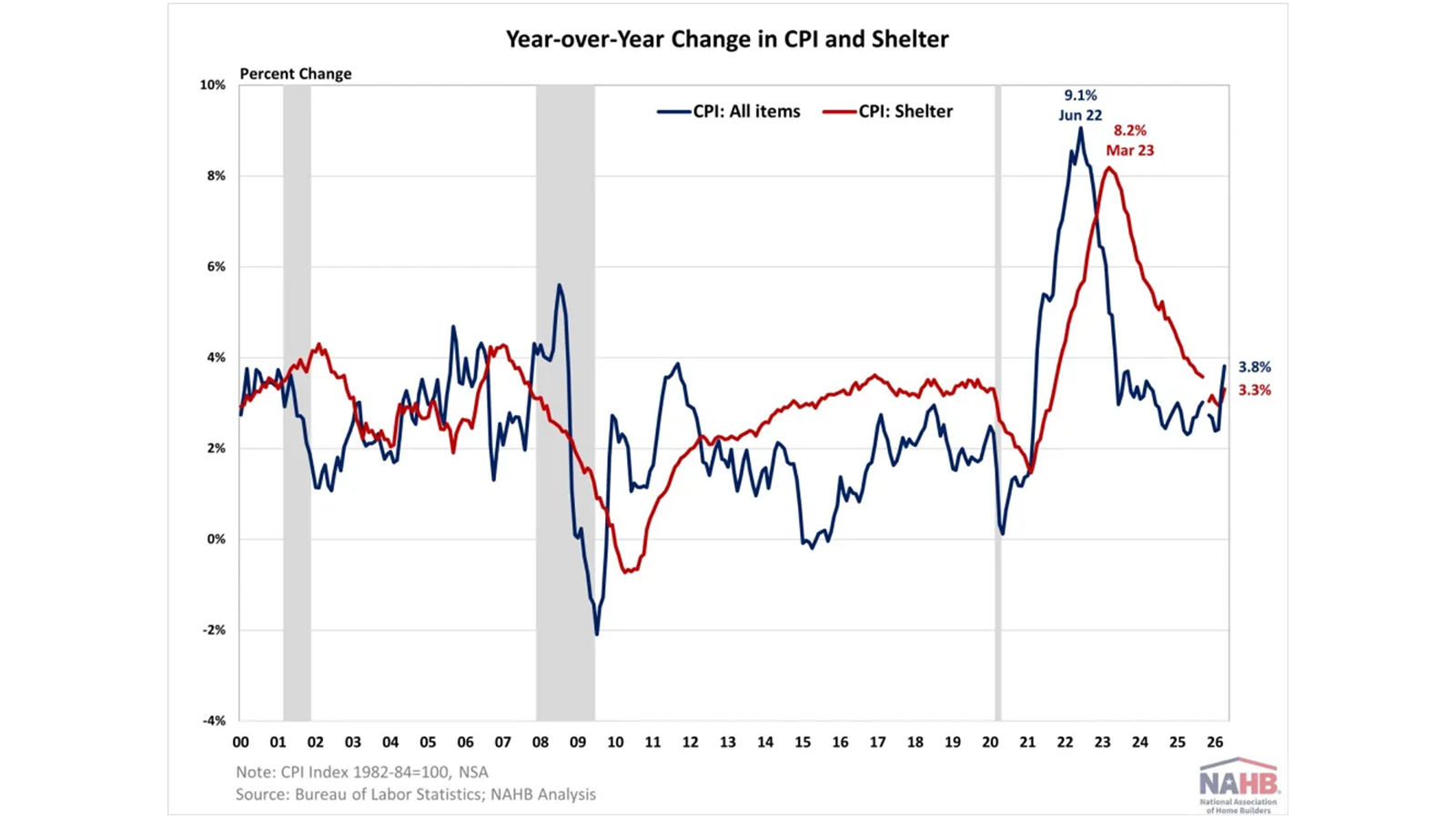 Eye on the Economy Image