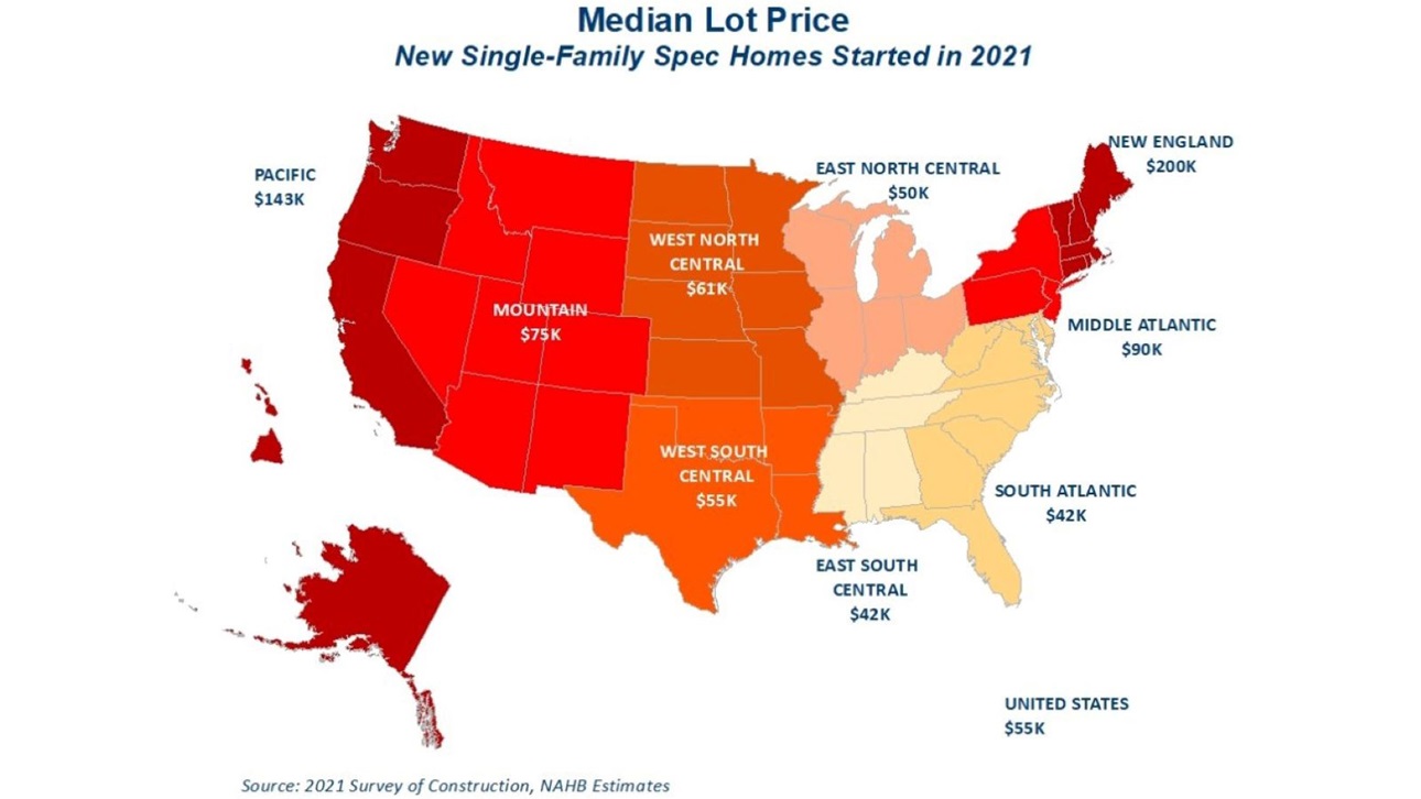 Median lot price