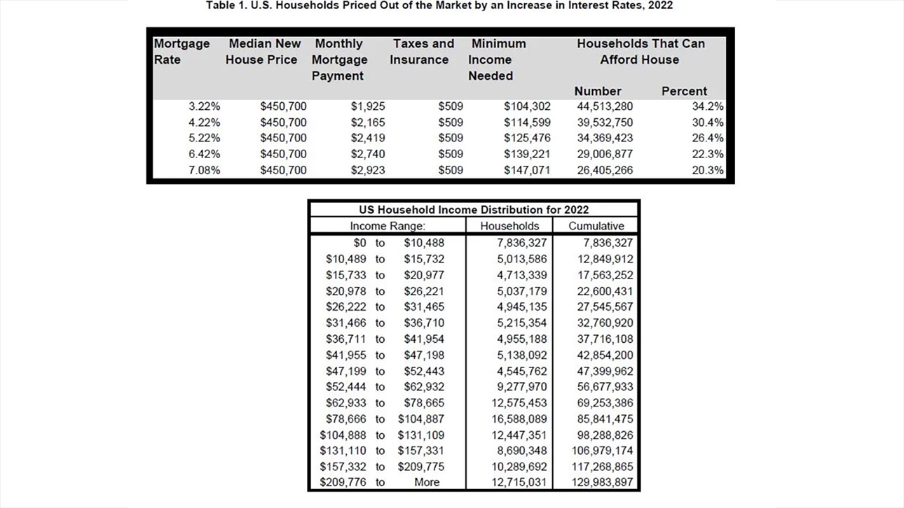 Priced Out Graphs