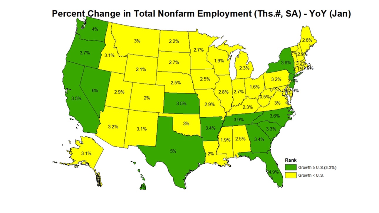 January State-Level Employment Analysis