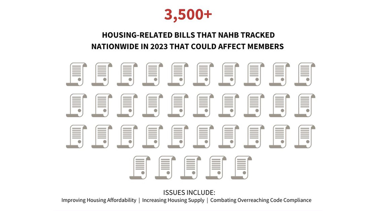 State and local bills tracked by NAHB