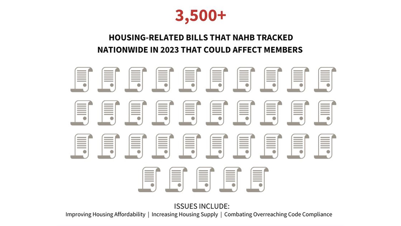 State and local bills tracked by NAHB