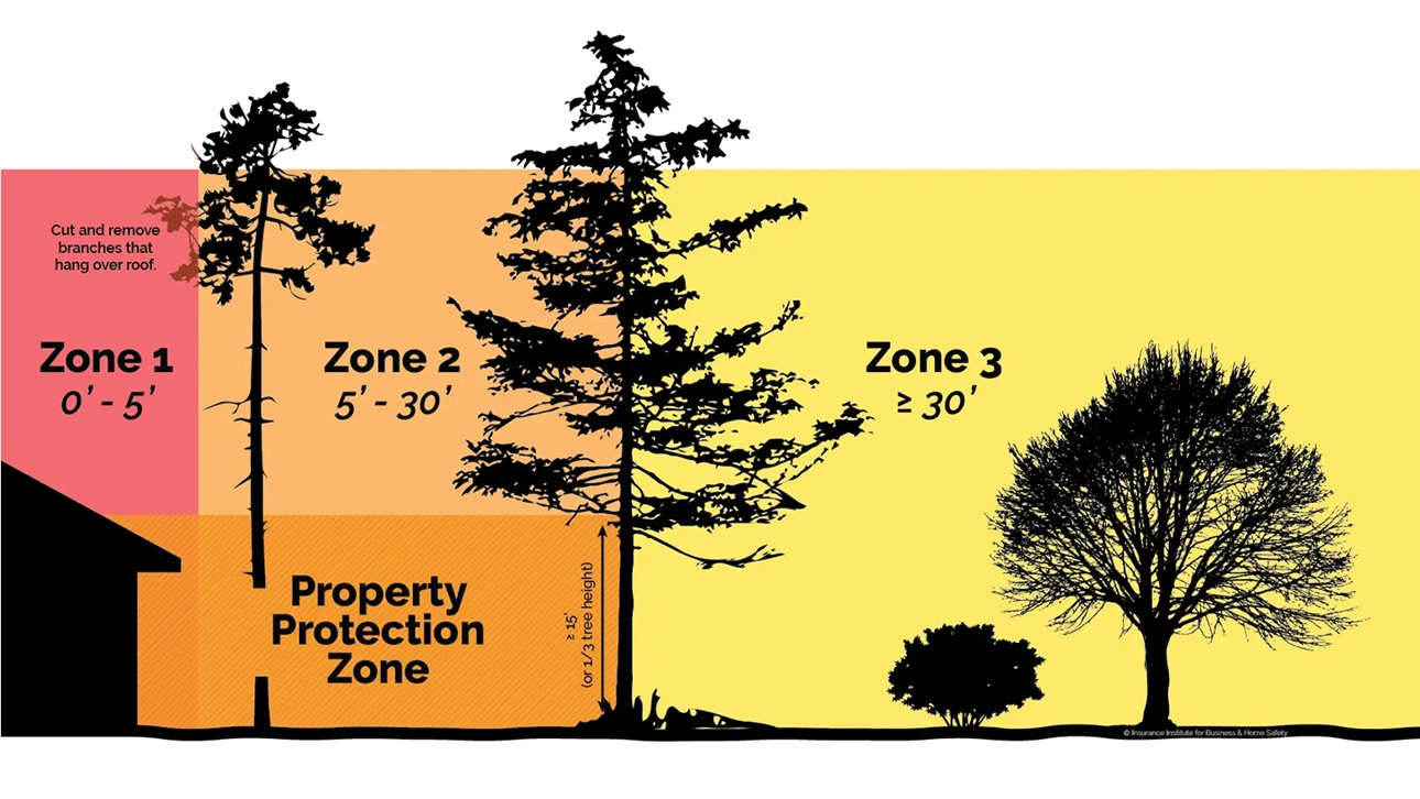 Wildlife Protection Graphic