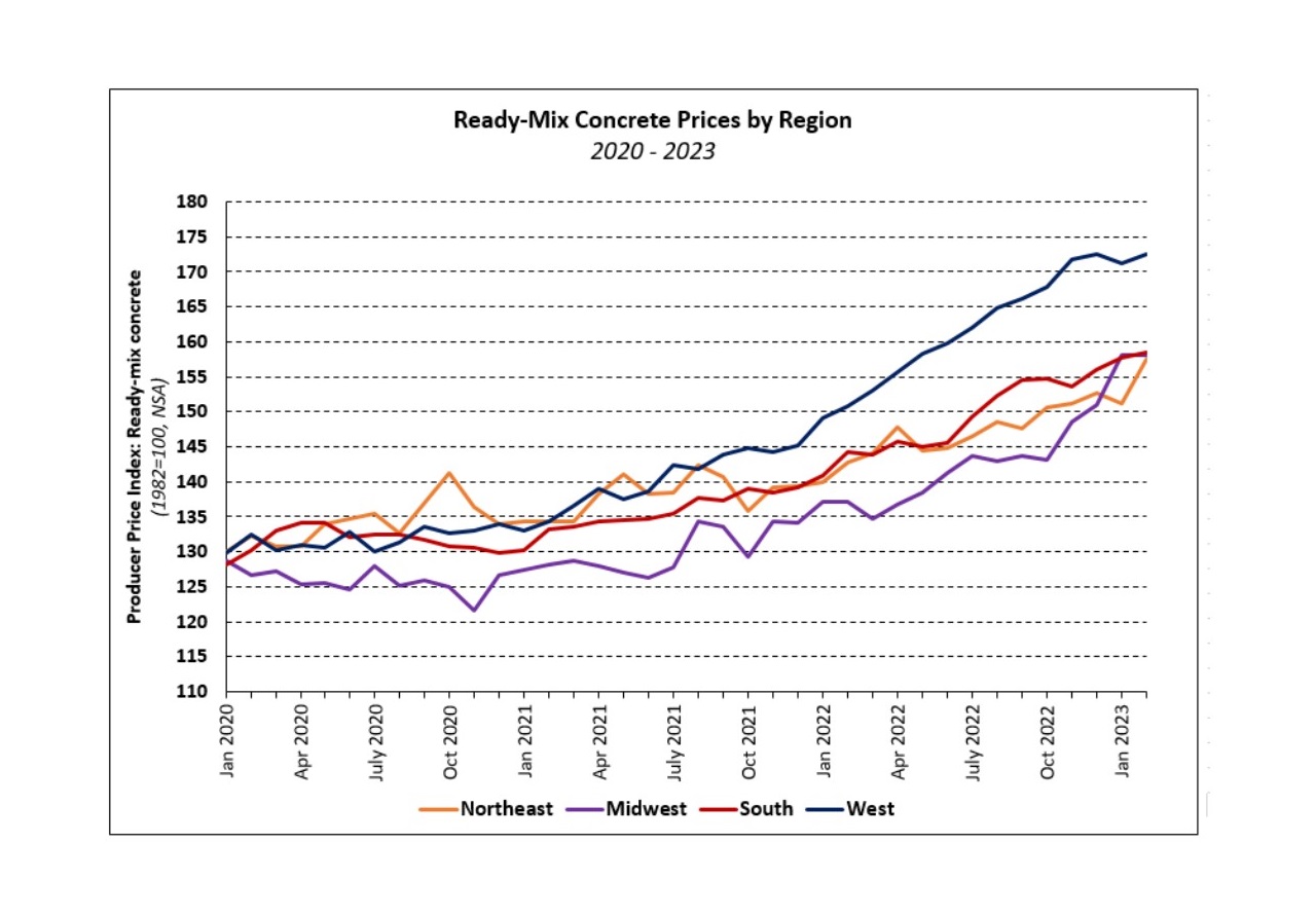 regional concrete prices