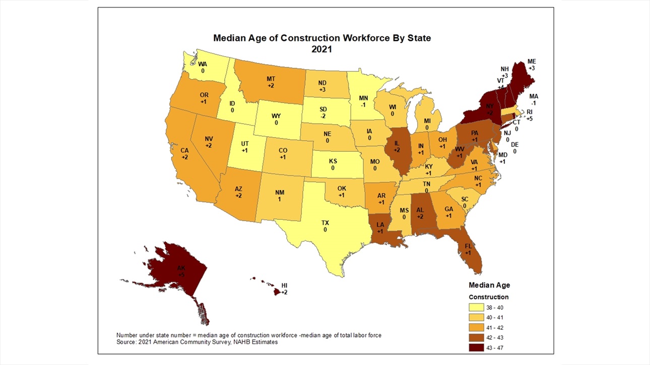 Median Age of Construction Workers by State 2021