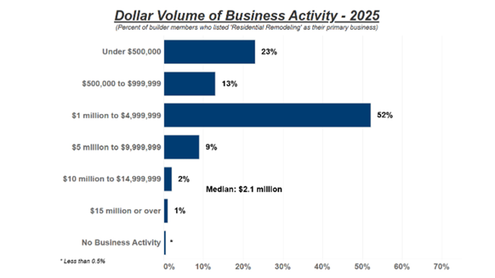 2025 Remodeler Annual Earnings