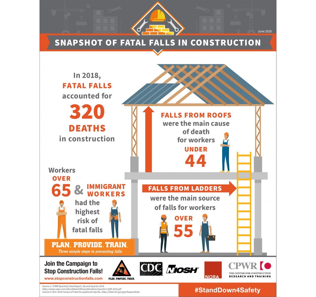 Infographic showing what type of falls are common in construction
