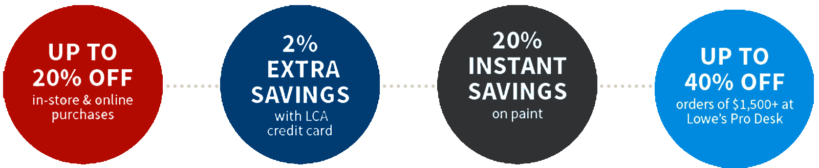Lowe's ways to save circles